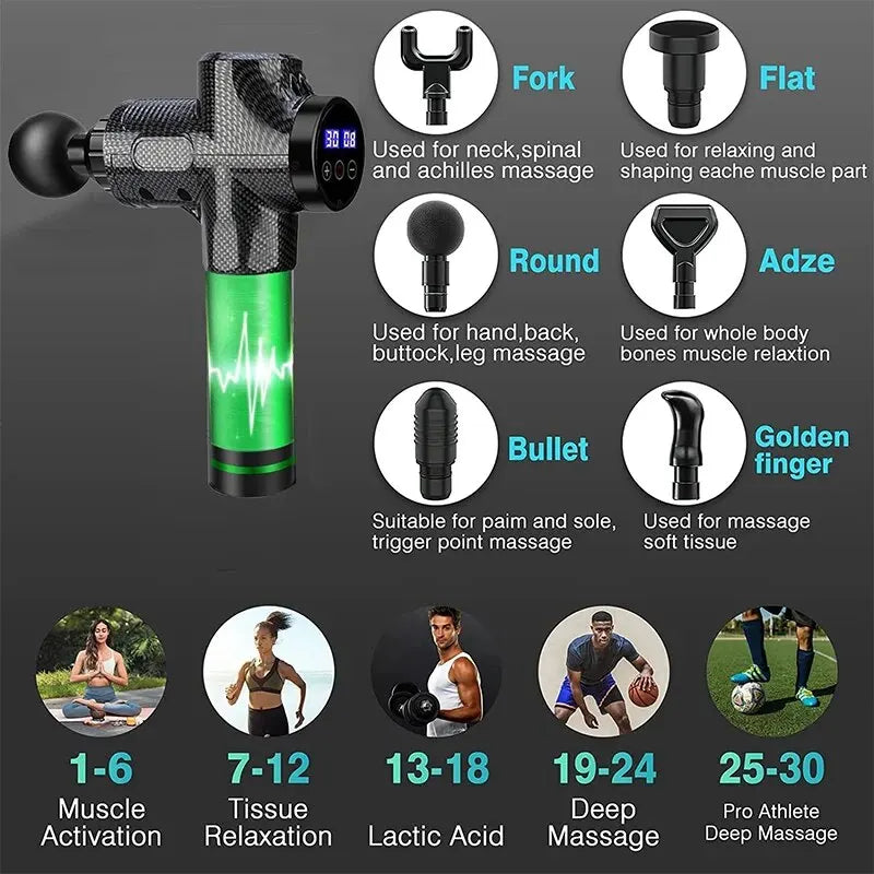 Deep Tissue Massage Gun Portable Facial Muscle Massager Massage Pistool for Back Neck Body Muscle Fitness Tool
